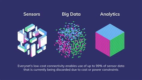 Sensor Data Acquisition For Machine Learning And Digitization Projects