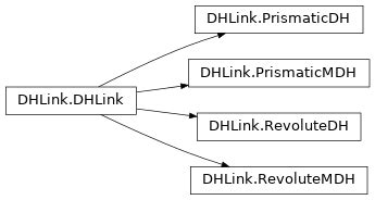 Denavit Hartenberg Models Robotics Toolbox For Python Documentation