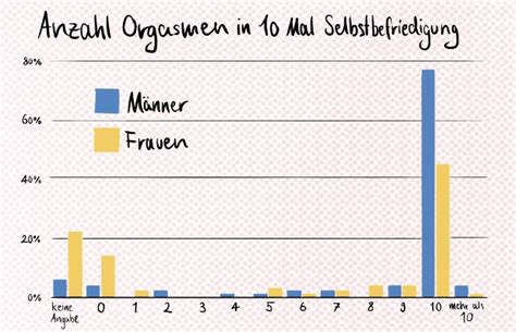 Sex Im Klassenzimmer Quint Online