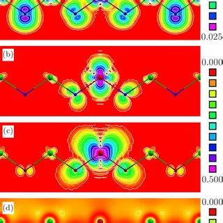 Contour Plots Of The Wave Functions Squared Of A The Top Of The