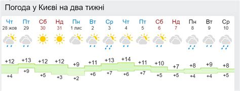 Погода в Украине принесет дожди и похолодание дата Стайлер