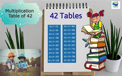 Multiplication Table of 42 - Learn 42Table | Download Tables