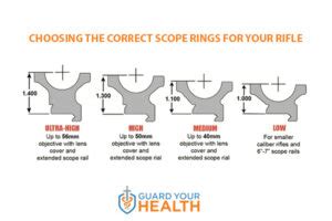 Rifle Scope Ring Height Chart For Mm To Mm Objective