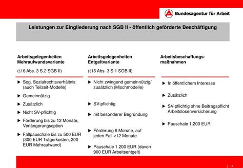 PPT Grundsicherung für Arbeitsuchende SGB II PowerPoint