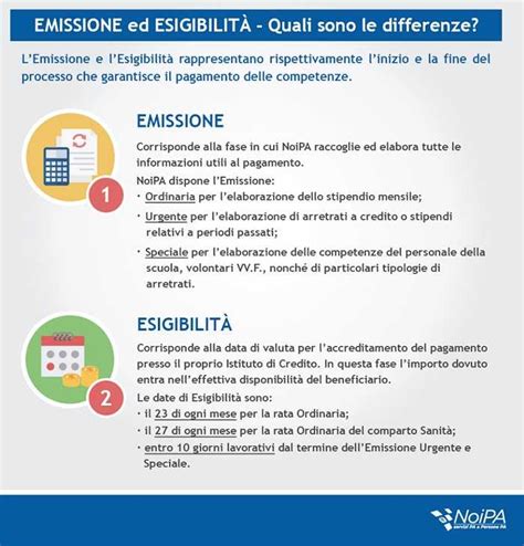 Arretrati Stipendio Docenti E Ata Il 29 Dicembre Sui Conti Correnti