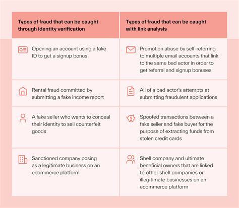 Marketplace fraud prevention: how to fine-tune your current system