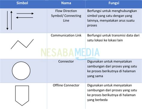 Fungsi Simbol Flowchart Meteor