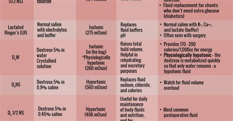 Iv Solution Cheat Sheet Qd Nurses In 2021 Iv Solutions Nursing