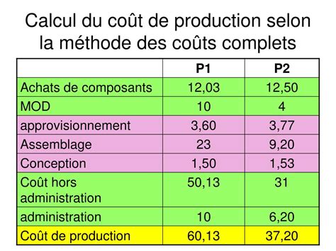 Ppt La M Thode Des Co Ts Cibles Powerpoint Presentation Free