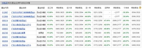 从“900亿大腕”到“600亿顶流”只用两年 广发基金刘格菘的冠军魔咒？ 新浪财经 新浪网