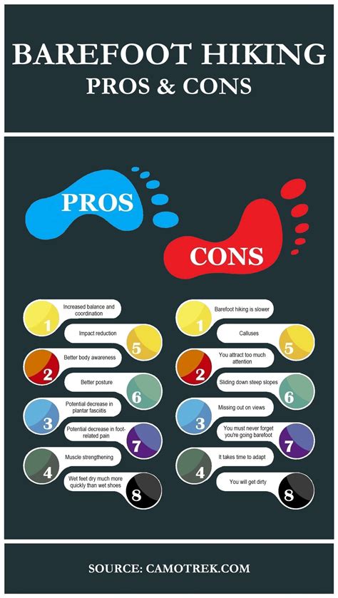 Barefoot Hiking - Pros & Cons : r/barefoot