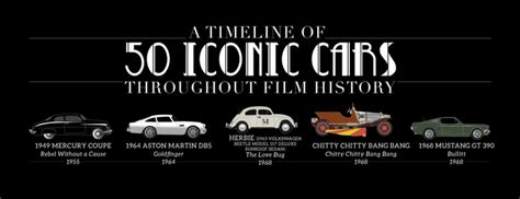 A Timeline of 50 Iconic Cars Throughout Film History - Shit Hot ...