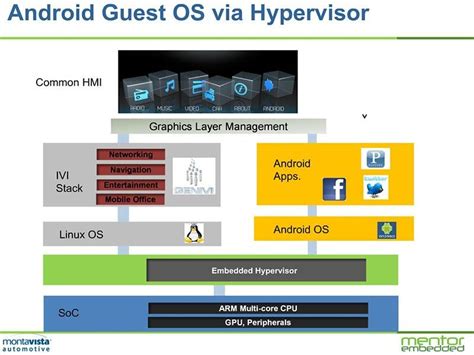 Implementing Android Based Automotive Infotainment Ivi Systems