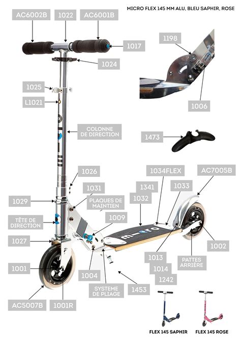 Comment choisir sa trottinette électrique en 2021