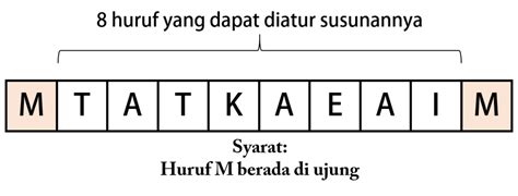 Soal Dan Pembahasan Peluang Dan Kombinatorika Tingkat Sma — Mathcyber1997