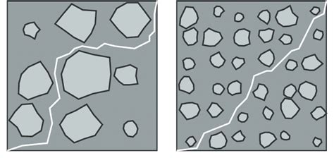 Crack Propagation In Concrete For Different Ratios Of Dad Download