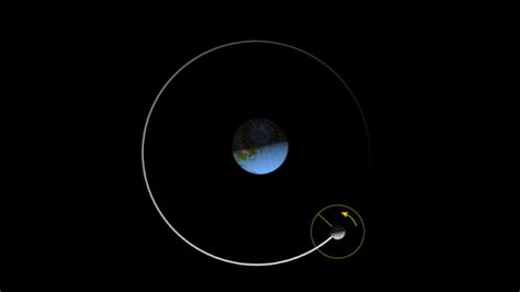 GIF1 Fonte USP Animações astronômicas Terra rotacionando 29 5