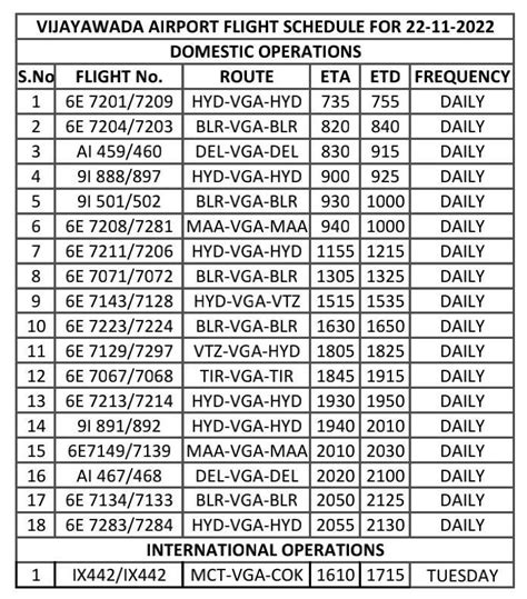 Airport Director, Vijayawada International Airport on Twitter ...