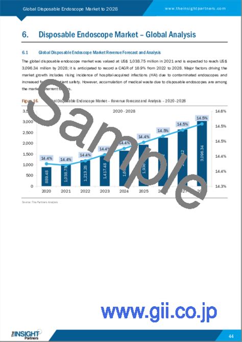 市場調査レポート 使い捨て内視鏡の2028年までの市場予測 用途別（泌尿器内視鏡、消化器内視鏡、気管支鏡、関節鏡、肛門鏡、その他）、エンド