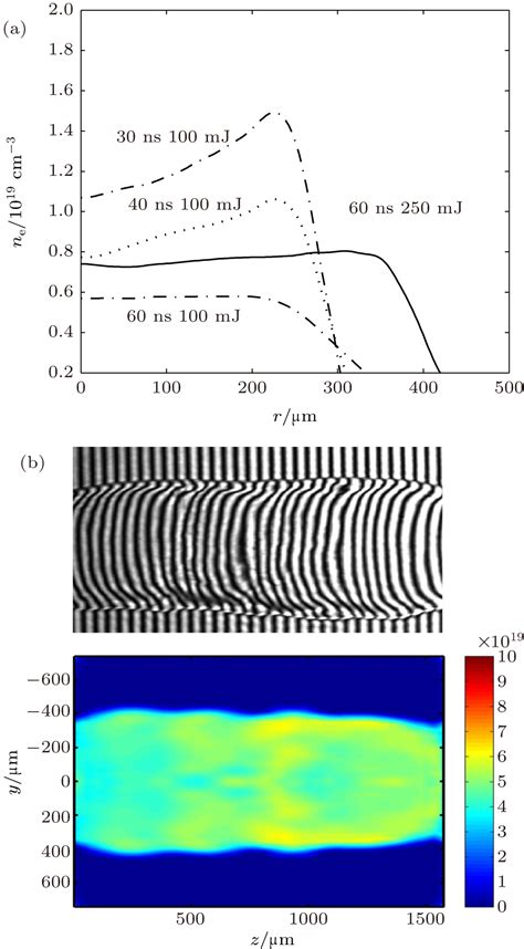 Enhanced Laser Induced Plasma Channels In Air