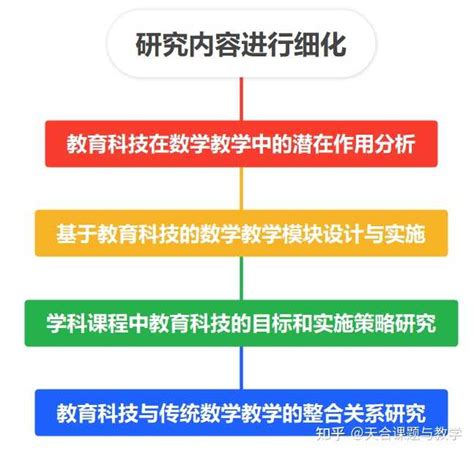 研究目标 、研究内容和拟解决的关键问题有什么区别？ 知乎