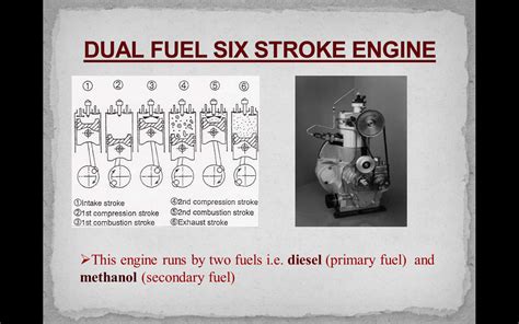 6 Stroke Engine Working