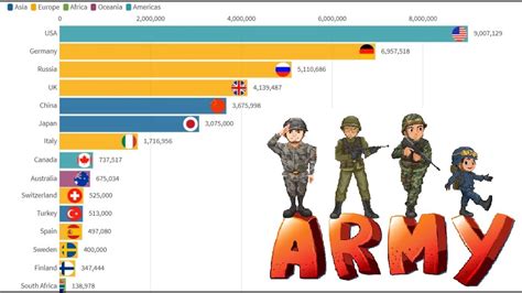 La plus grande armée de l histoire ancienne