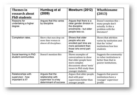 How To Manage The Reading And Take Notes That Make Sense Literature Reviews Subject Guides