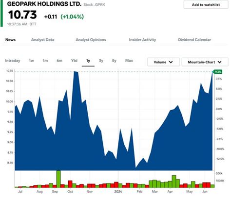 14 Strong Buy Stocks With Highest Dividend Yields Tipranks Business Insider