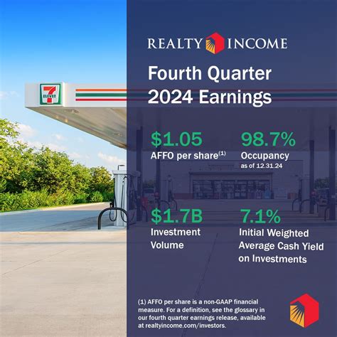 Realty Income has reported its fourth quarter 2024 operating results ...