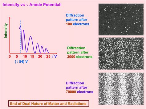 Photoelectric Effect And Dual Nature Of Matter And Radiation Class Ppt