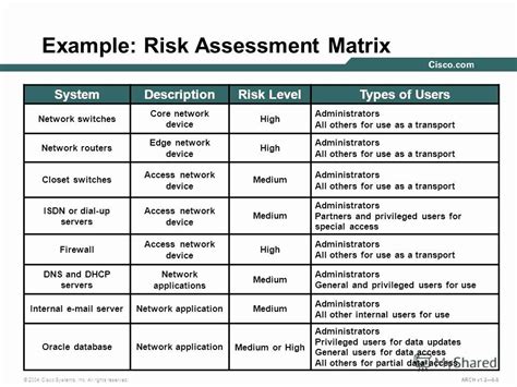 Threat Analysis And Risk Assessment Template Prntbl