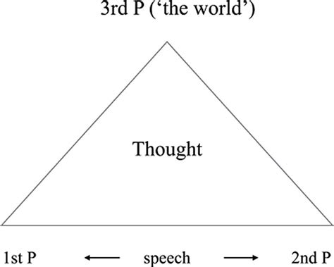 deictic frame  speech  thought  grammatical st person