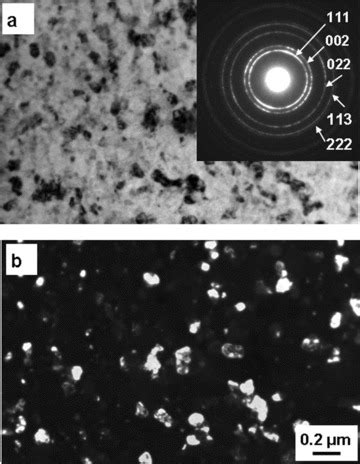 TEM Bright And B Dark Field Images Of Ball Milled And Hot Pressed