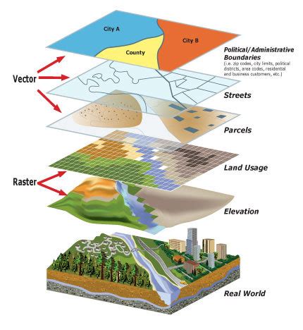 1-GIS information layers [Seo16]. | Download Scientific Diagram