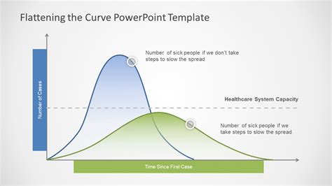 Powerpoint Bell Curve Template – Creative Inspirational Template Examples