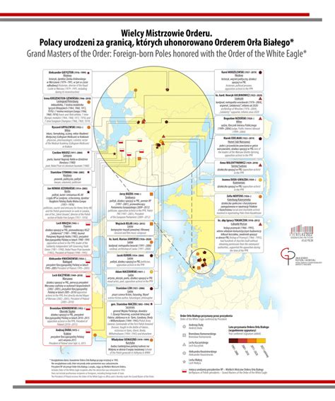 MAPA TYGODNIA Wielcy Mistrzowie Orderu Polacy urodzeni za granicą