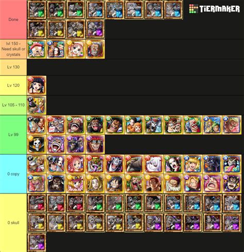 Optc Kizuna Progress Tier List Community Rankings Tiermaker