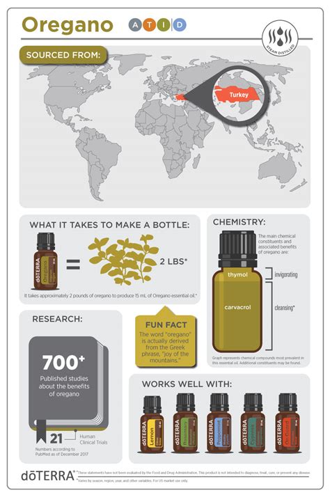 Oregano Oil Dōterra Essential Oils