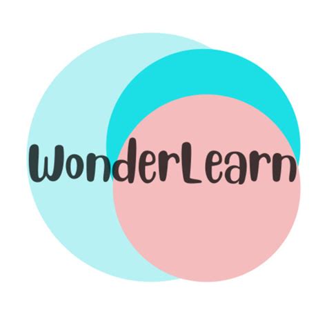 Wonderlearn Teaching Resources Teachers Pay Teachers