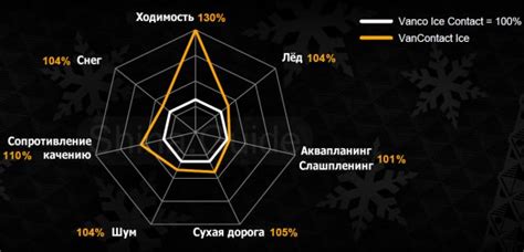 Continental VanContact Ice | Обзор шины на Shina Guide
