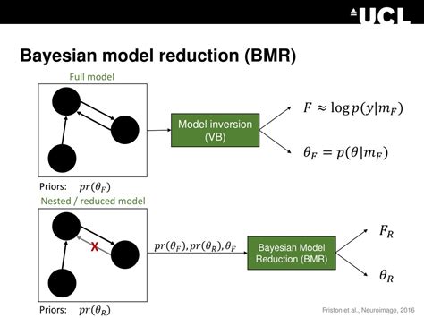 Ppt Bayesian Model Selection And Averaging In Megeeg Course