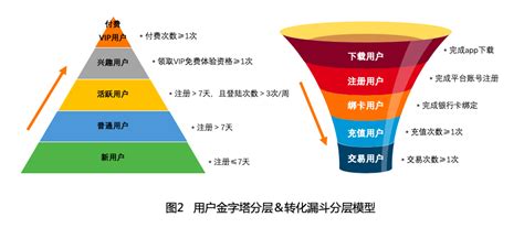 用户运营全流程思路详解爱运营