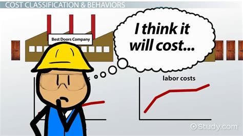 Classification of Costs | Process, Types & Examples - Video & Lesson Transcript | Study.com