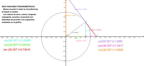 Seis Funciones Trigonométricas Geogebra