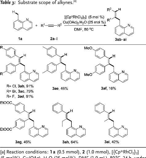 Table From Rhodium Iii Catalyzed Alkenylation Reactions Of