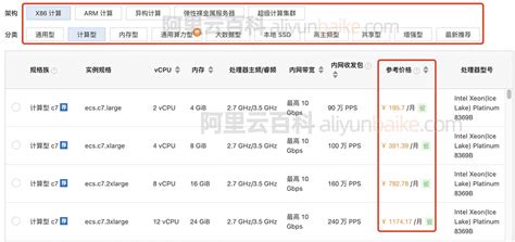 2023阿里云服务器租用价格表（优惠报价和官方收费标准） 阿里云开发者社区