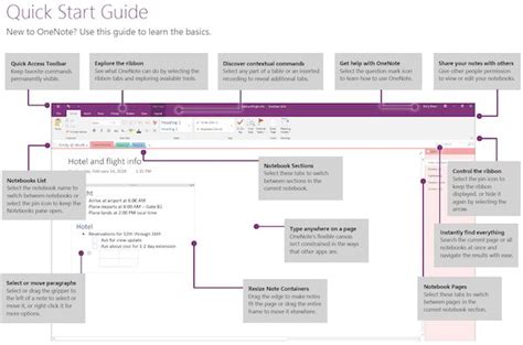 Microsoft OneNote Quick Start Guide Handwritten Notes Copy Text And More