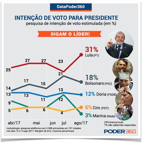 Quem So Os Candidatos A Dep Estadual 2022 Sp Management And Leadership