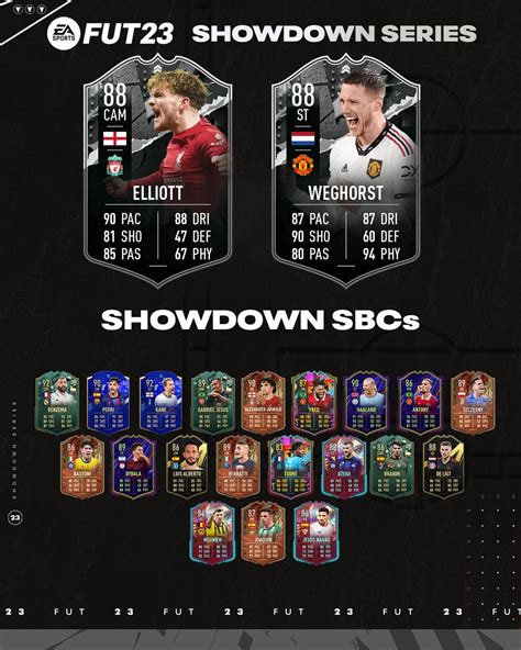 Fifa 23 Sbc Harvey Elliott Showdown